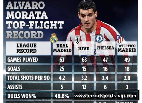 深度剖析：打造完美球员的秘密路径