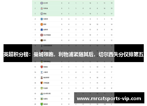 英超积分榜：曼城领跑，利物浦紧随其后，切尔西失分仅排第五