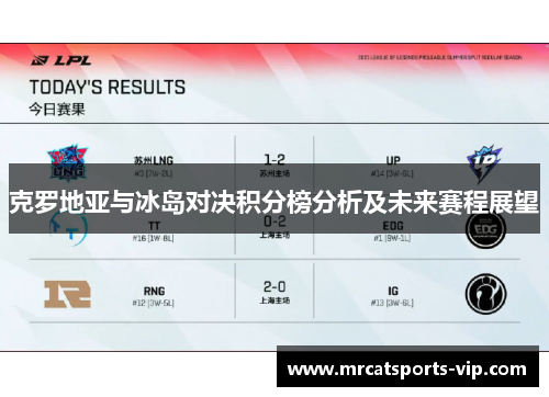 克罗地亚与冰岛对决积分榜分析及未来赛程展望